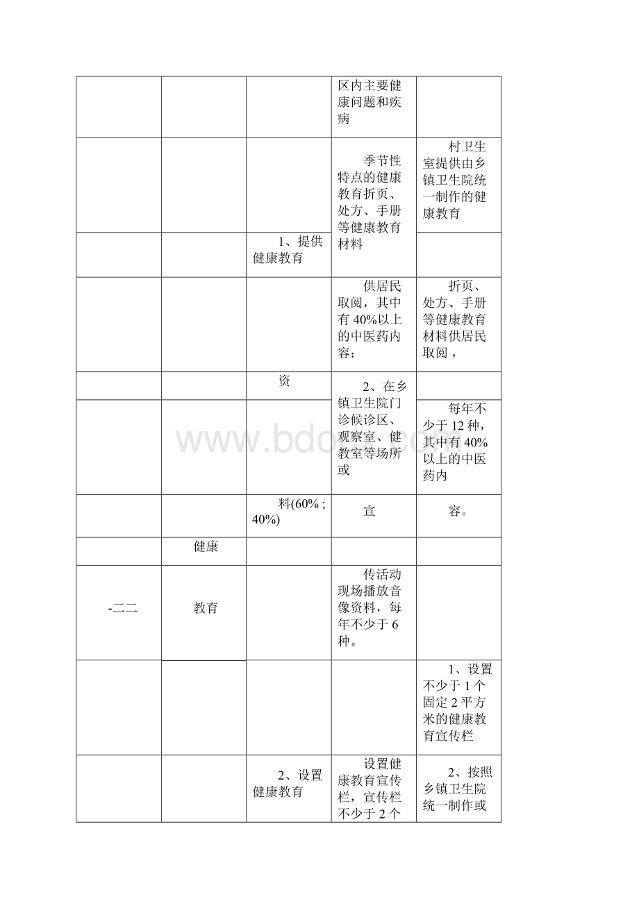 医院村卫生室公卫服务任务分解与考核细则.docx_第3页