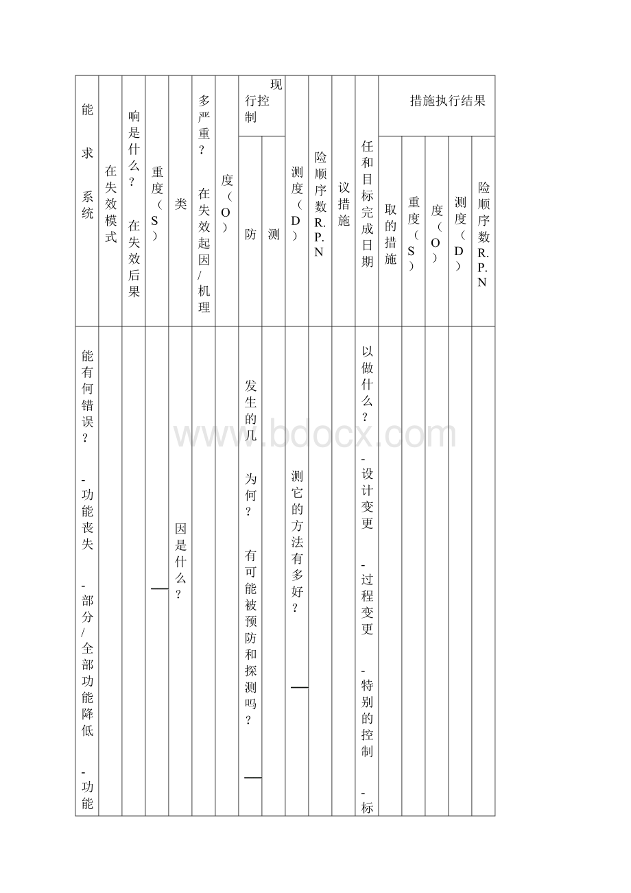 FMEA最新版.docx_第3页