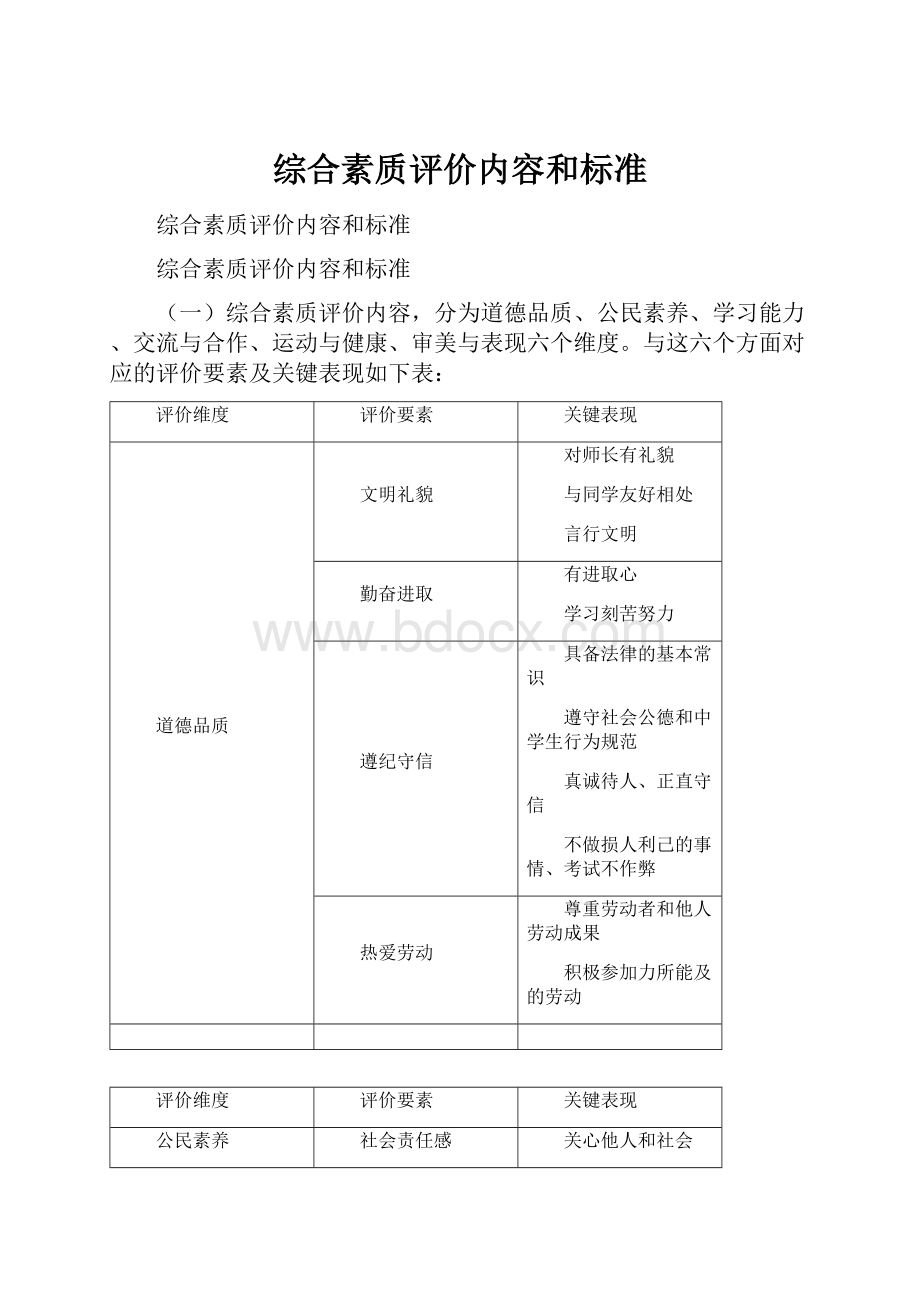 综合素质评价内容和标准.docx_第1页