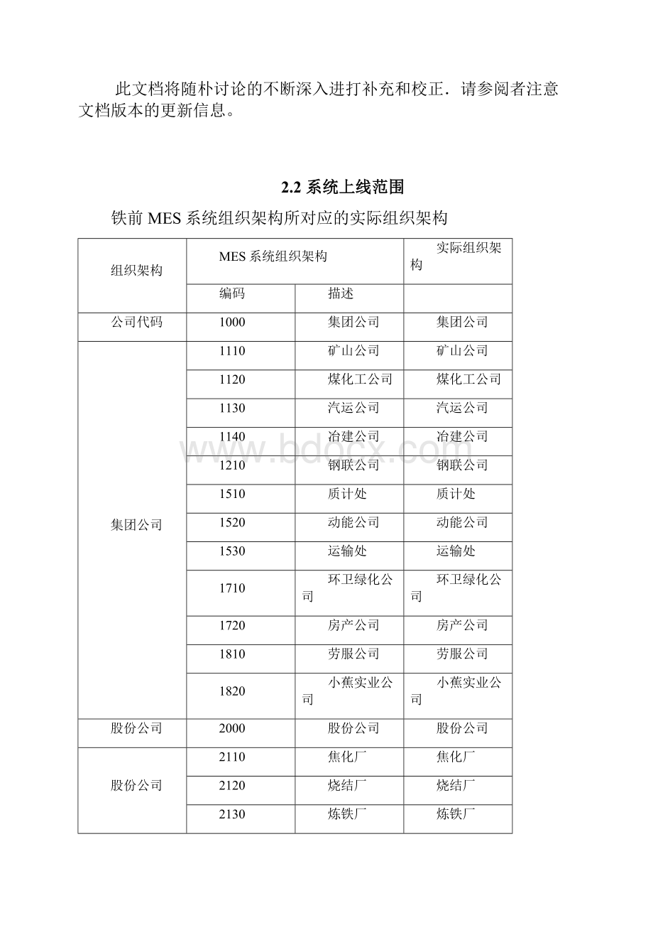 MES系统上线方案.docx_第2页