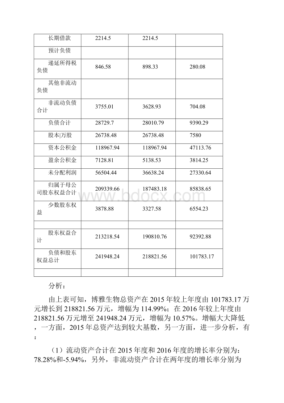 博雅生物上海家化和上海莱士财务状况分析报告.docx_第3页