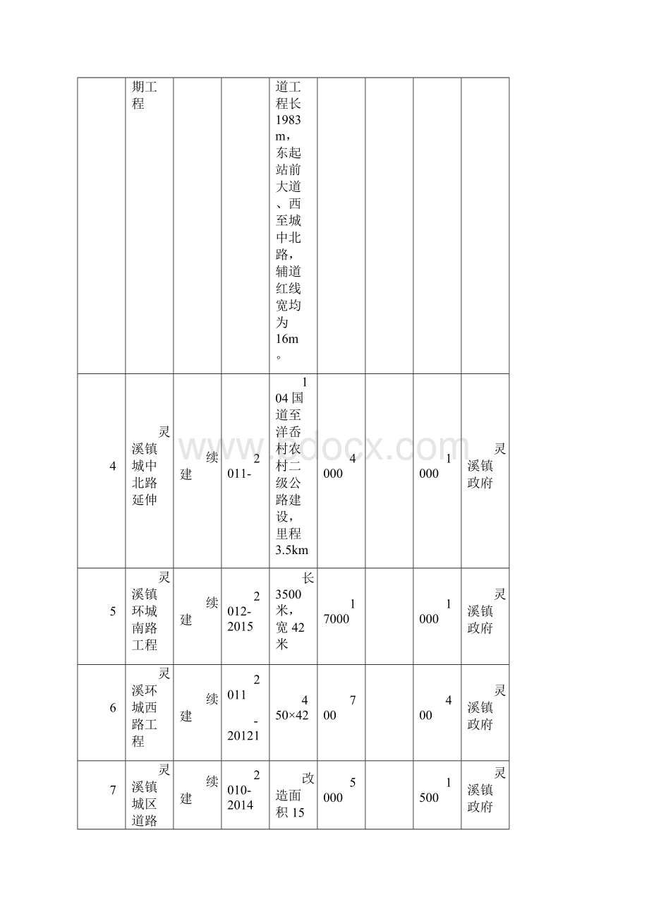 苍南县固定资产投资计划安排.docx_第3页