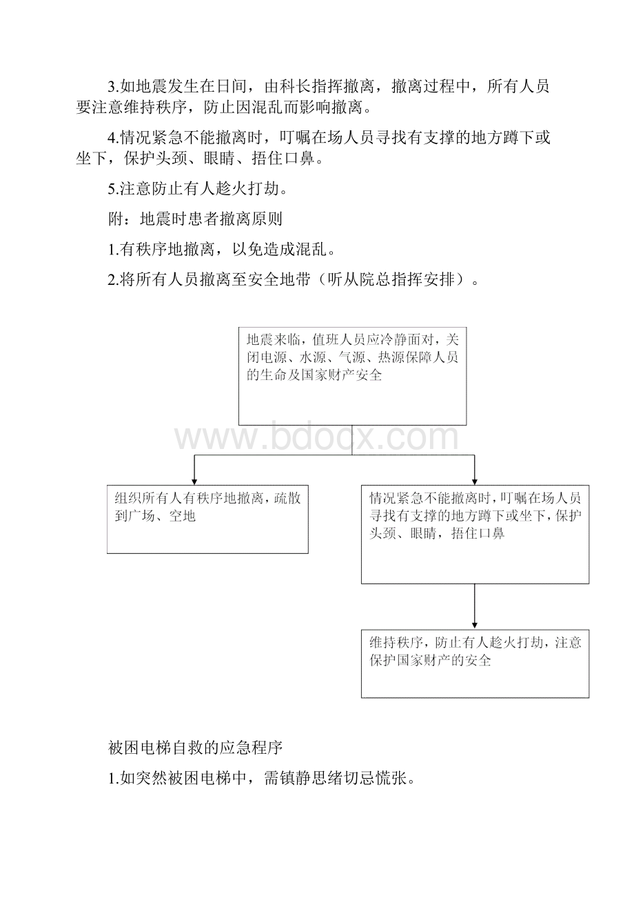 三级医院评审应有应急预案.docx_第3页