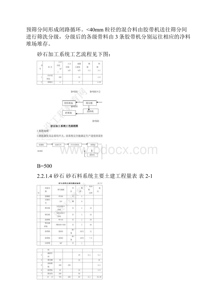 水渠施工设计方案.docx_第3页