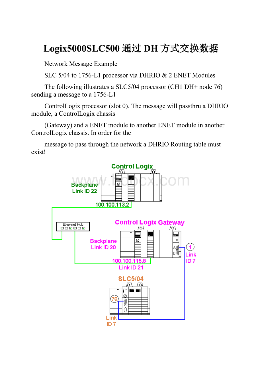 Logix5000SLC500通过DH方式交换数据.docx_第1页