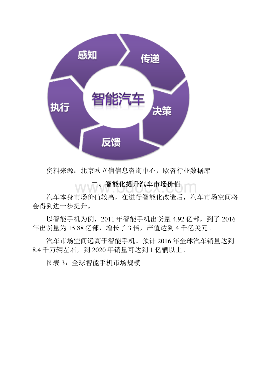 汽车电子市场调研分析报告.docx_第3页