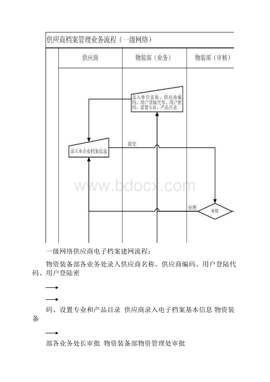 中国石化供应商档案管理系统.docx_第2页