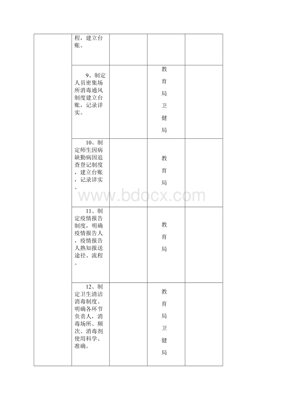 中小学开学疫情防控督导检查细则.docx_第3页