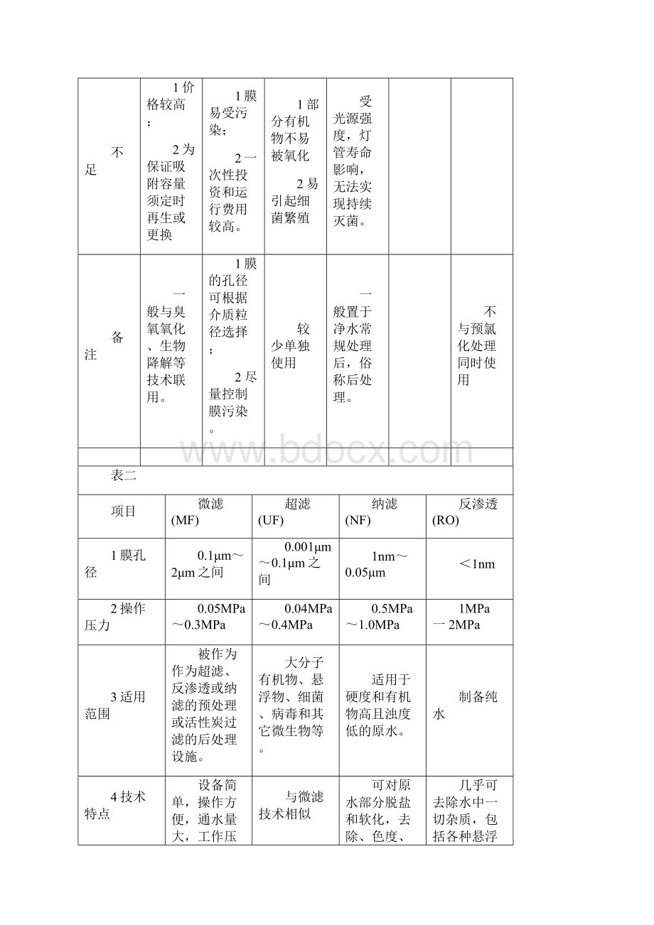 学校直饮水设备设计方案.docx_第3页