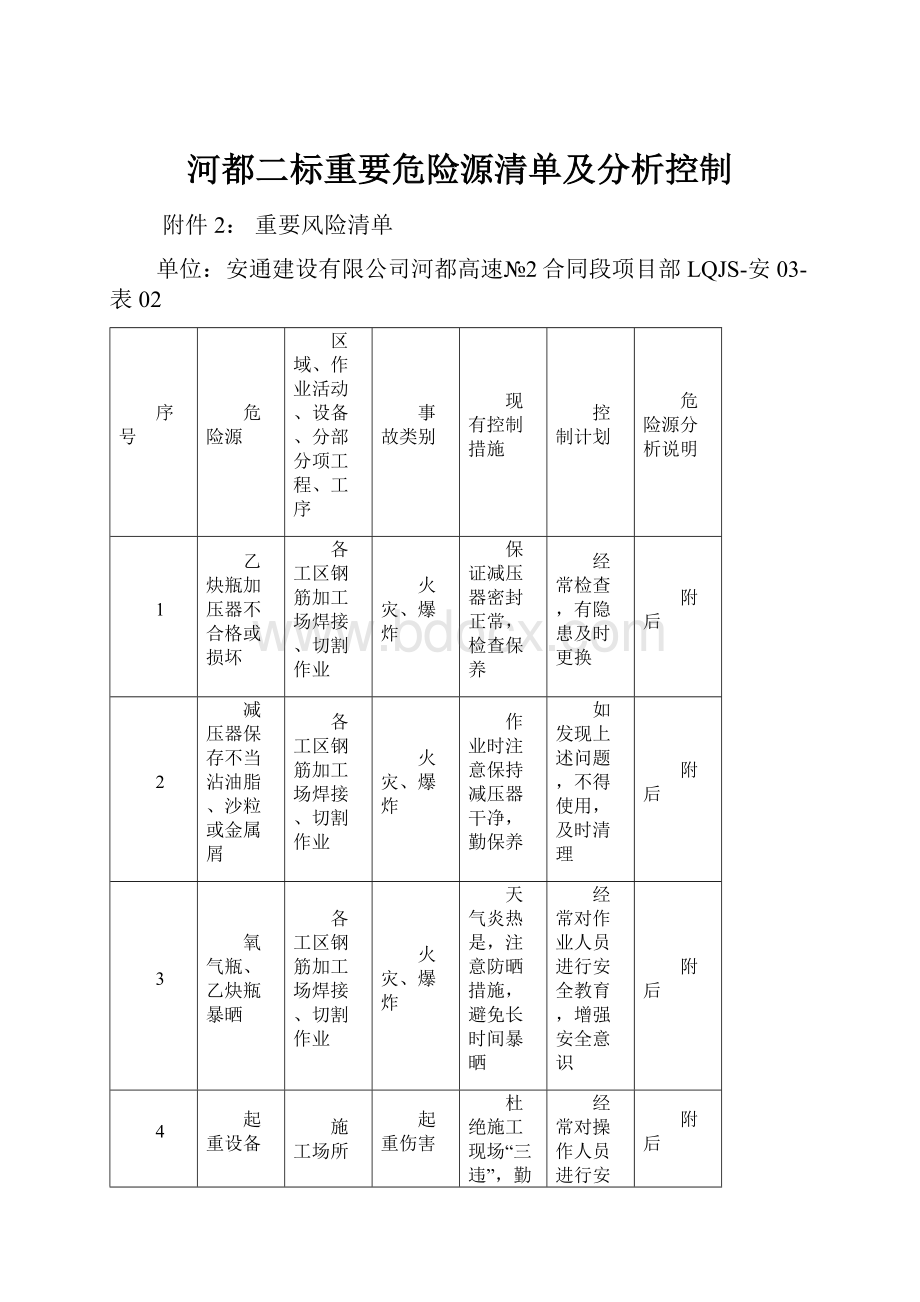 河都二标重要危险源清单及分析控制.docx