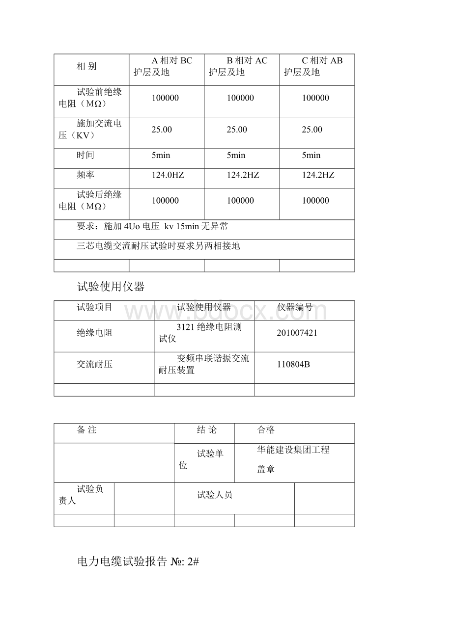 10KV电力电缆试验报告.docx_第2页