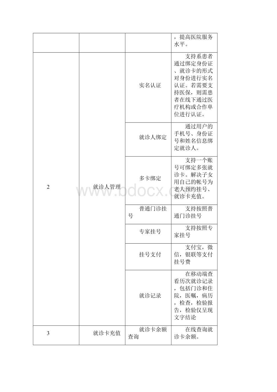 智慧医院功能列表doc.docx_第2页