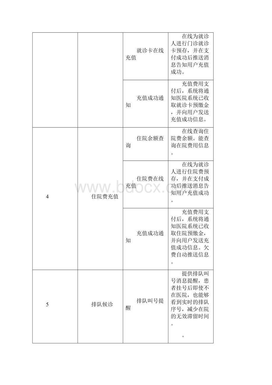 智慧医院功能列表doc.docx_第3页