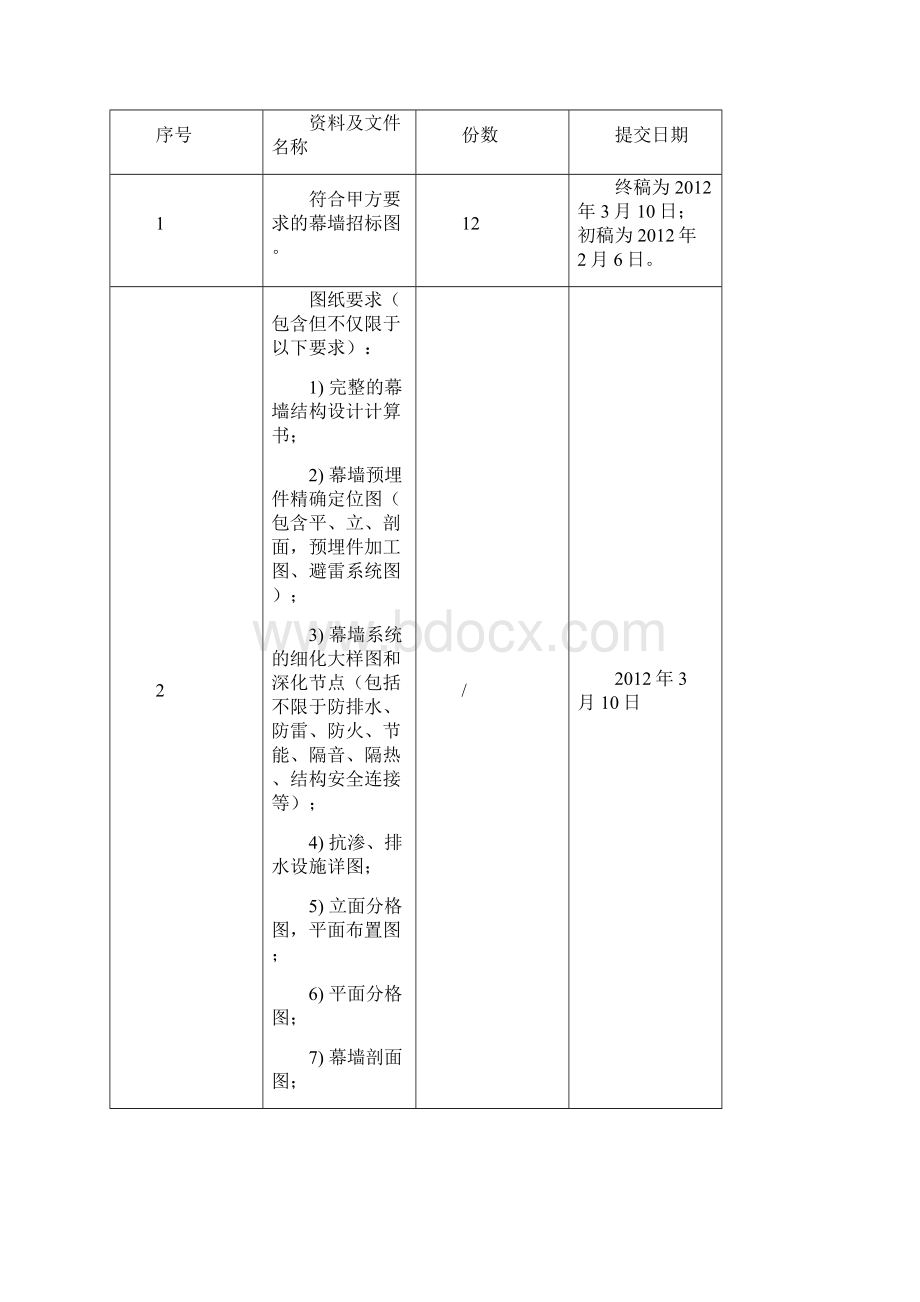 完整万科幕墙工程深化设计合同.docx_第3页