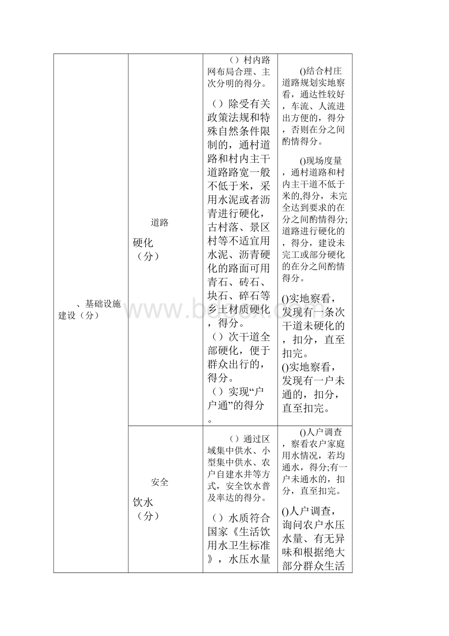 度省级中心村建设.docx_第3页