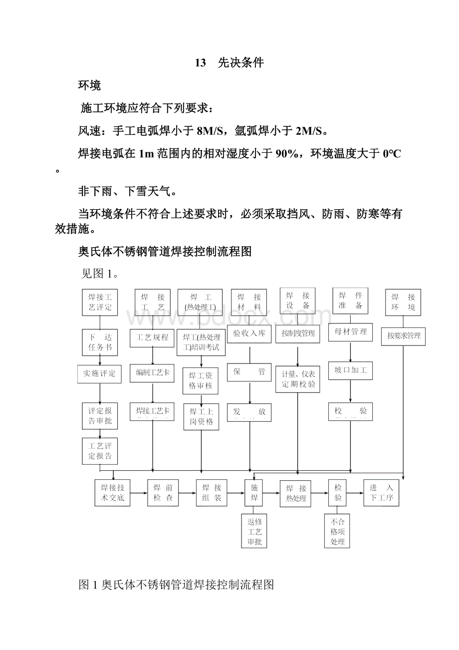 不锈钢管道焊接工艺规程.docx_第3页