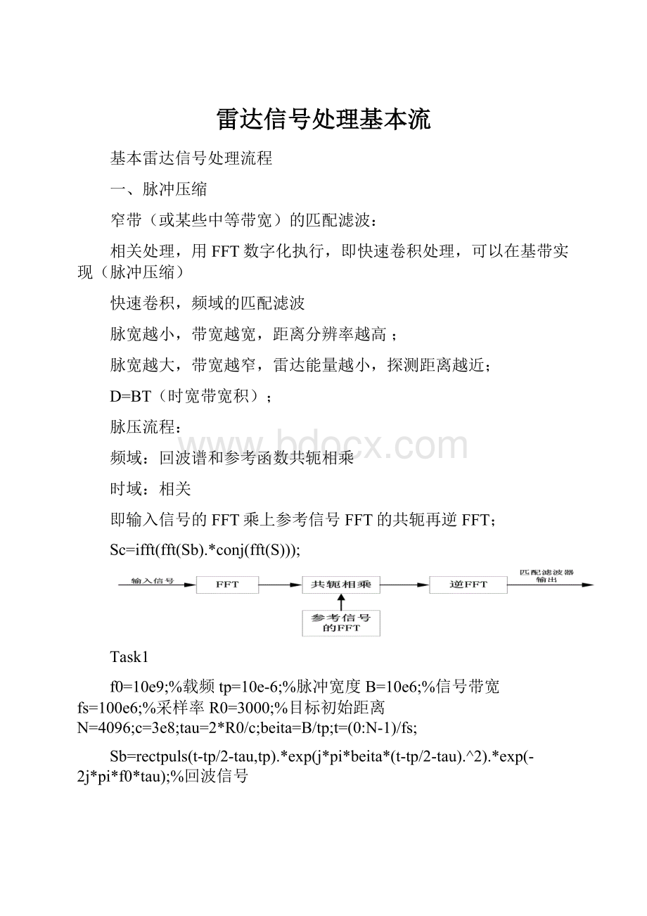 雷达信号处理基本流.docx