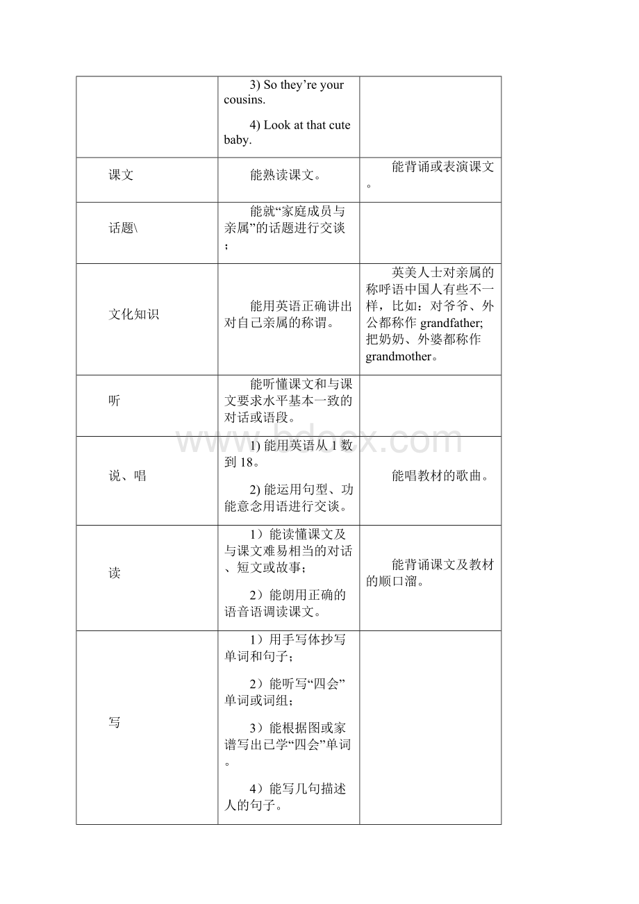 广州市三年级下册英语知识点归纳.docx_第3页