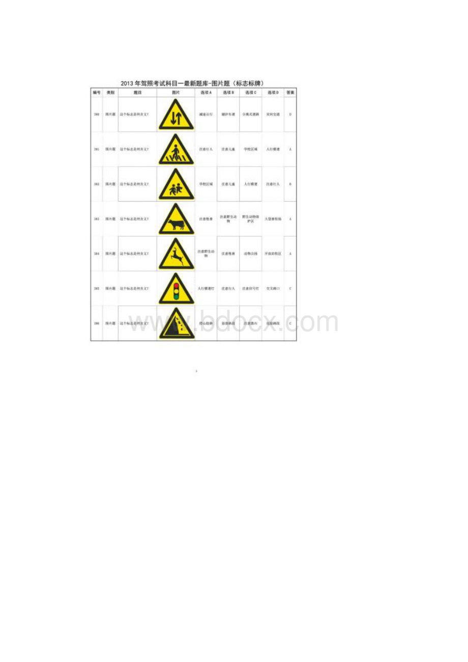 科目一题库图片题标志标牌.docx_第3页