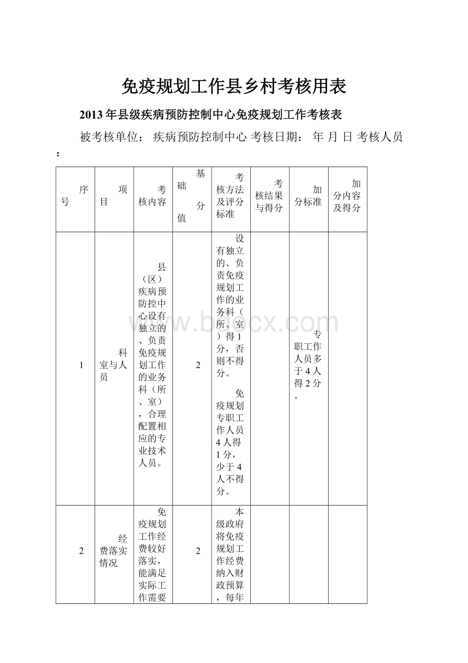 免疫规划工作县乡村考核用表.docx