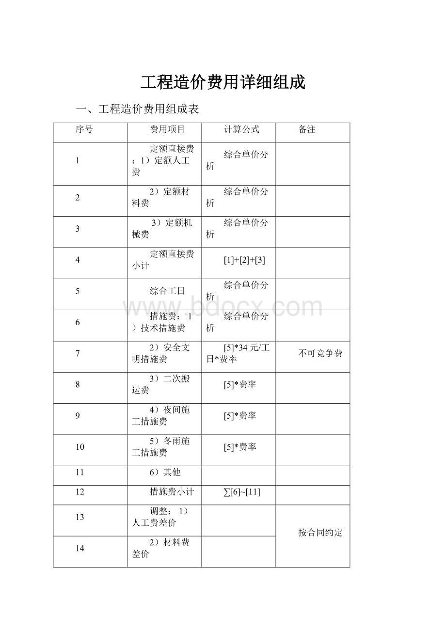 工程造价费用详细组成.docx_第1页