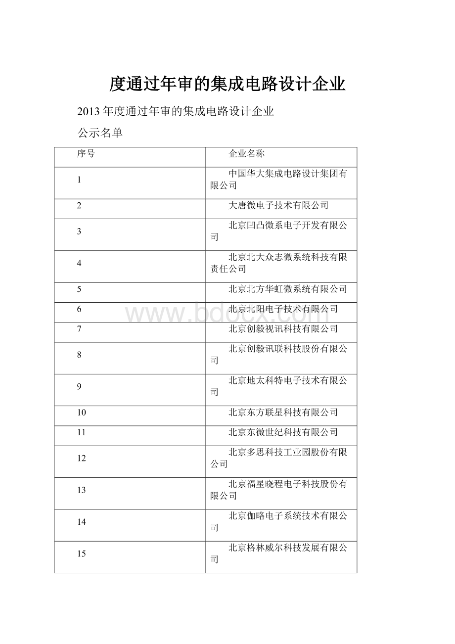 度通过年审的集成电路设计企业.docx