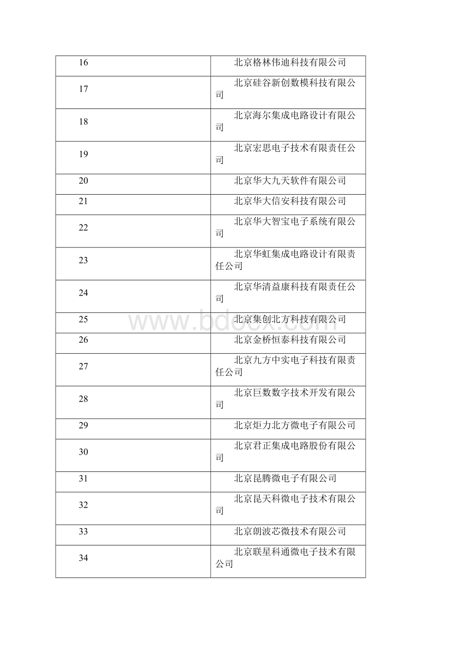 度通过年审的集成电路设计企业.docx_第2页