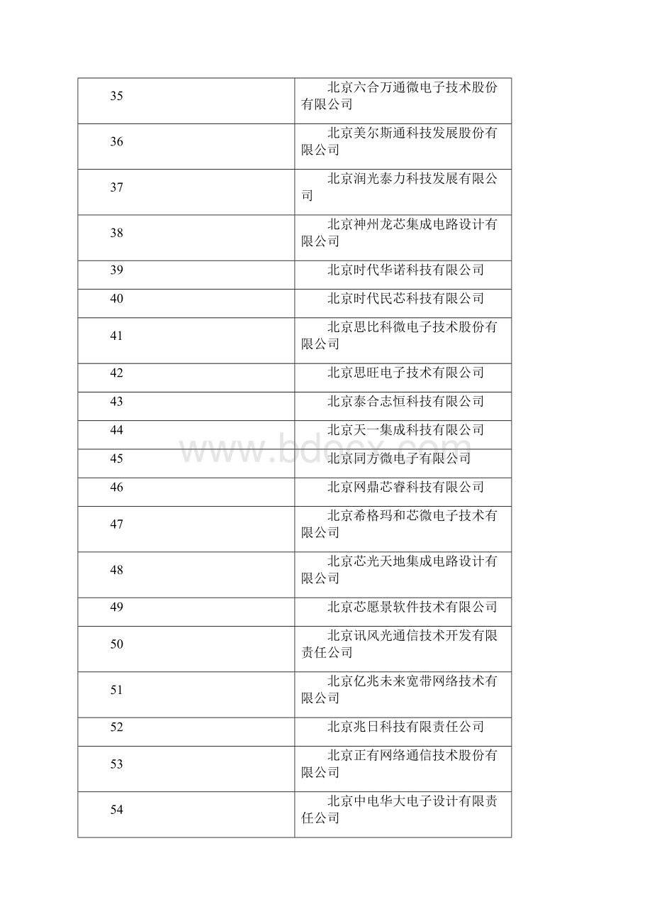 度通过年审的集成电路设计企业.docx_第3页