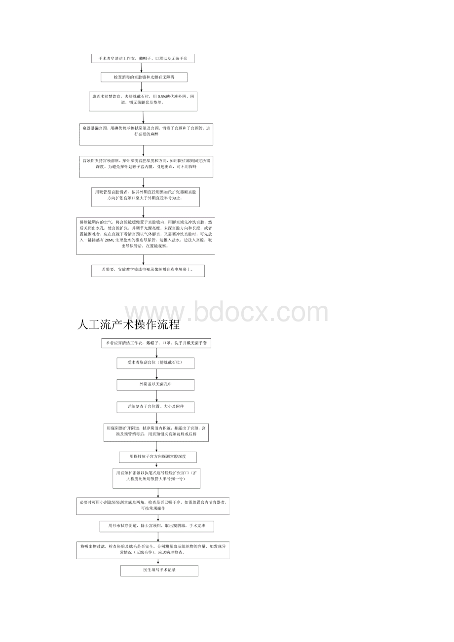 整理妇科门诊工作流程正文.docx_第2页