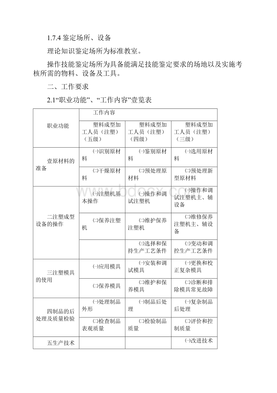 塑料橡胶材料塑料成型加工人员职业标准.docx_第3页