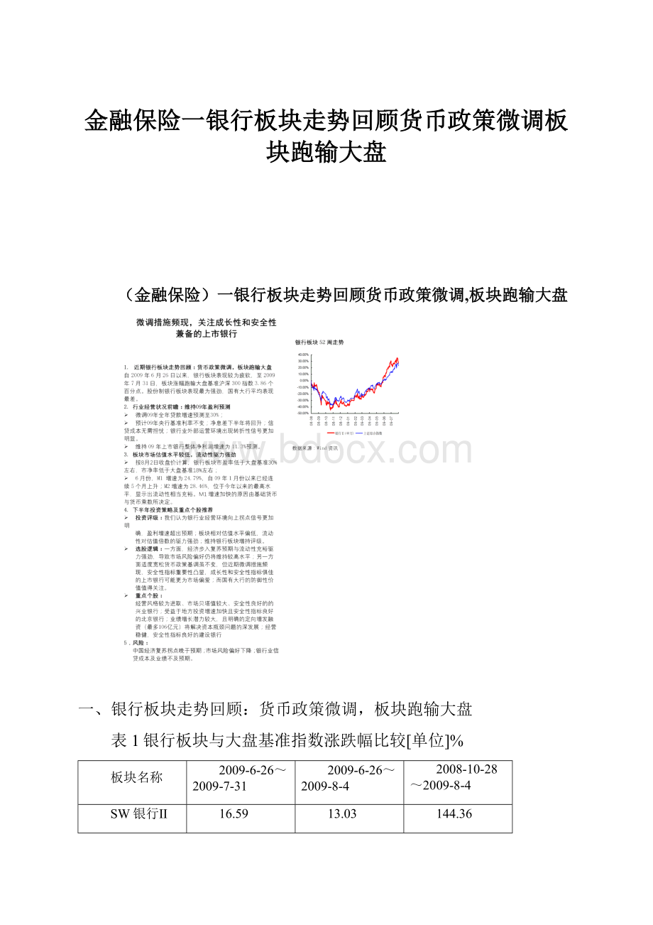 金融保险一银行板块走势回顾货币政策微调板块跑输大盘.docx_第1页