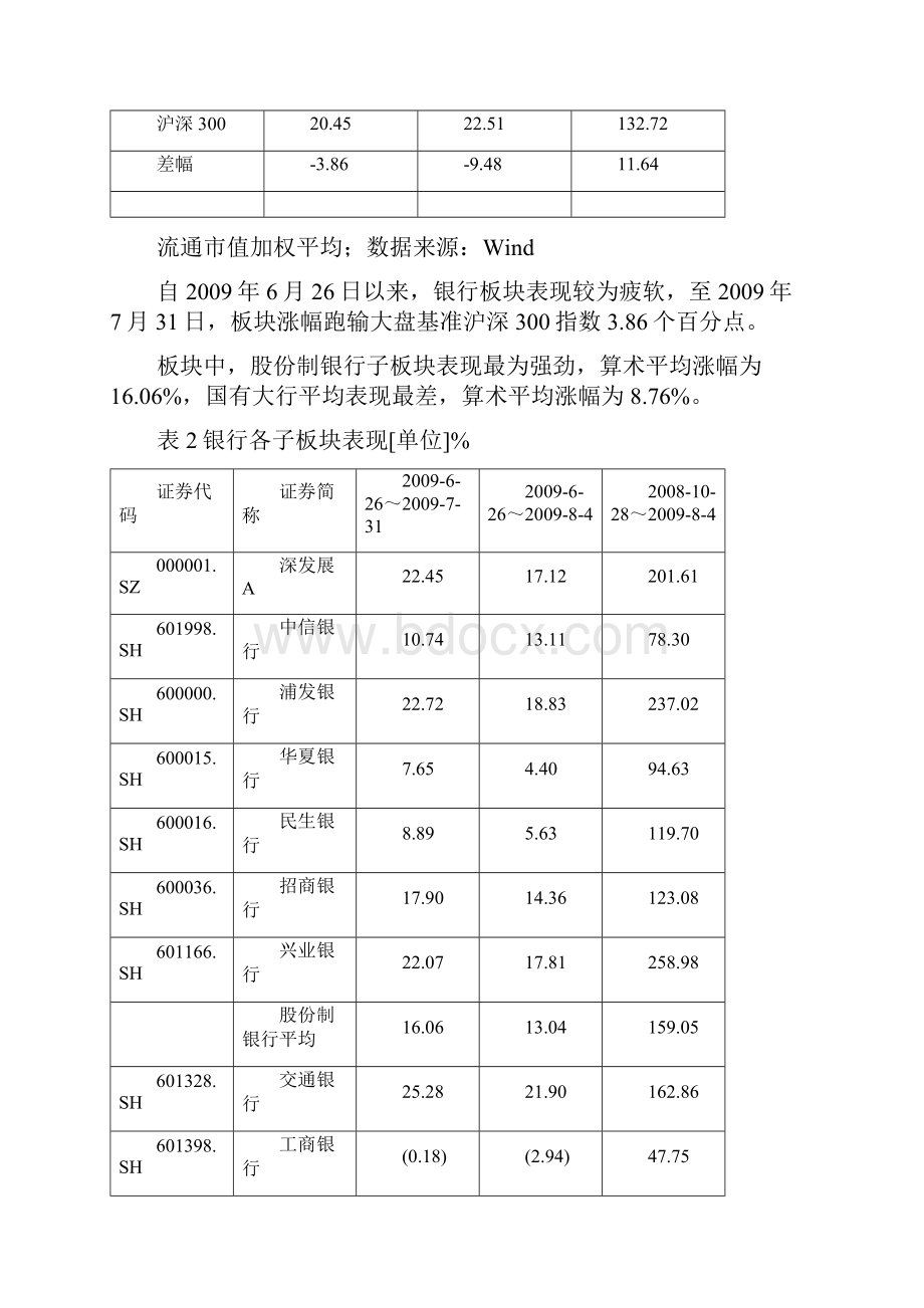 金融保险一银行板块走势回顾货币政策微调板块跑输大盘.docx_第2页