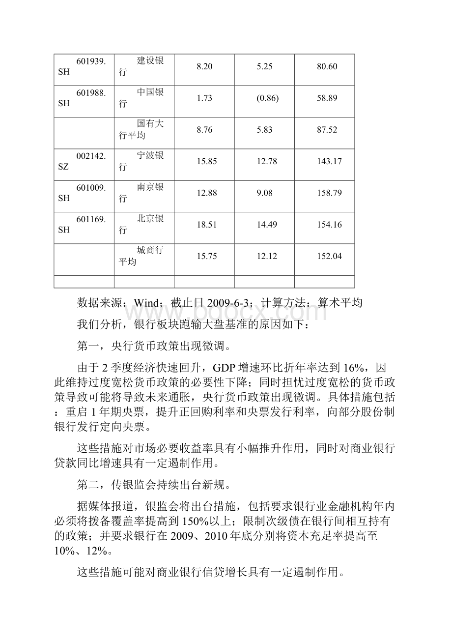 金融保险一银行板块走势回顾货币政策微调板块跑输大盘.docx_第3页