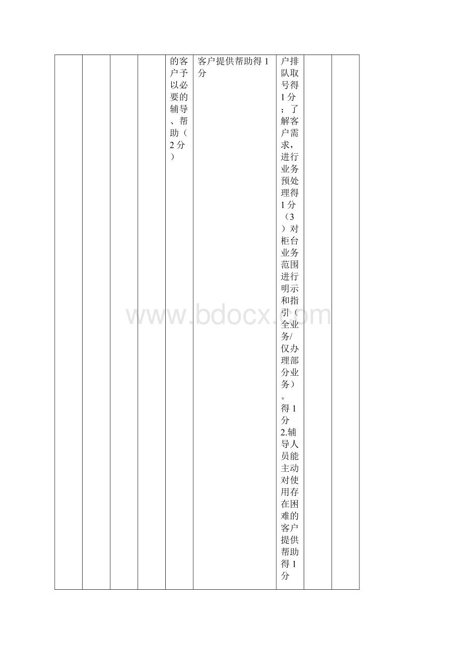 中国电信营业厅服务评价标准及检查管理办法V4.docx_第3页