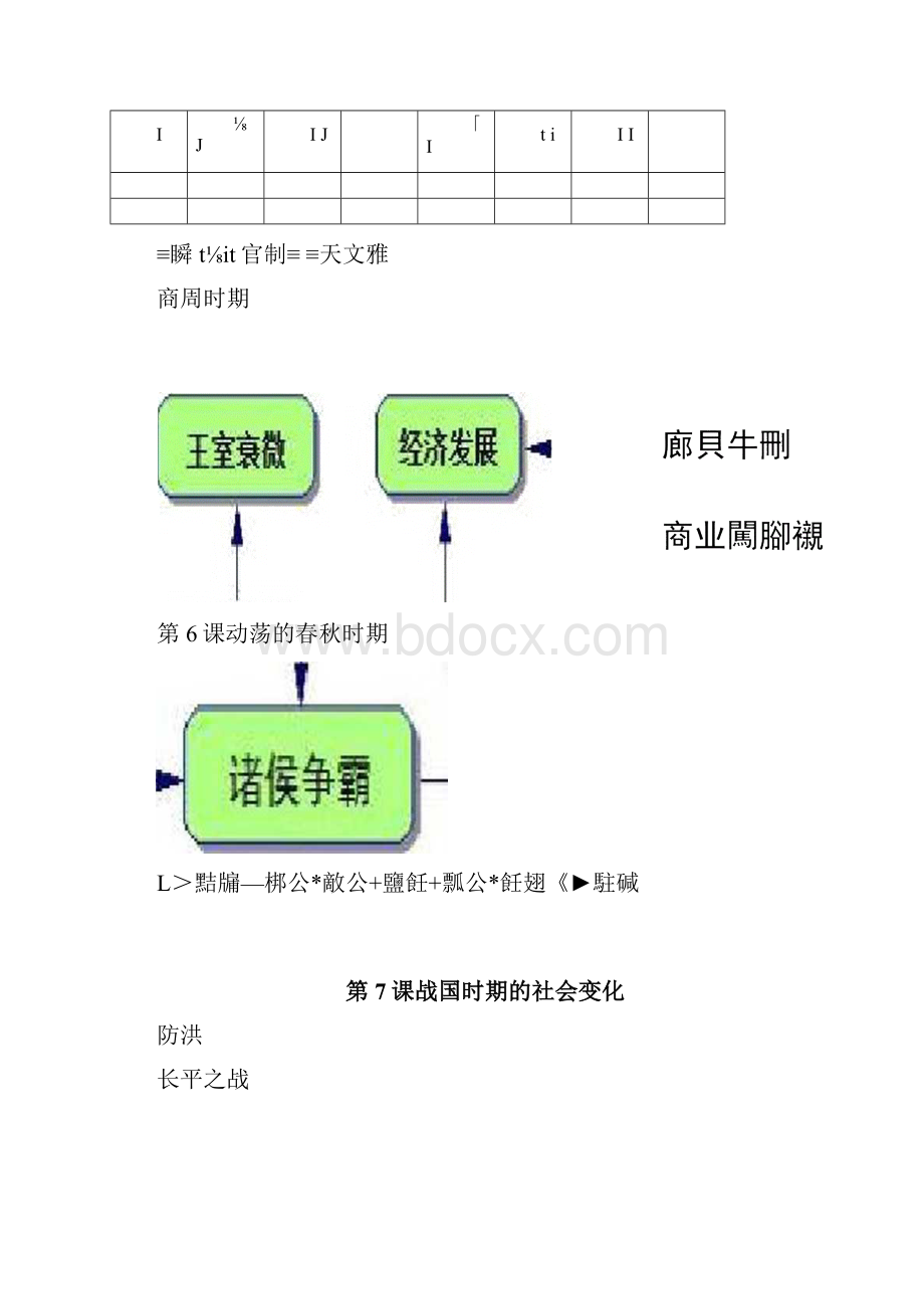 部编人教版七年级历史上册思维导图全册.docx_第3页