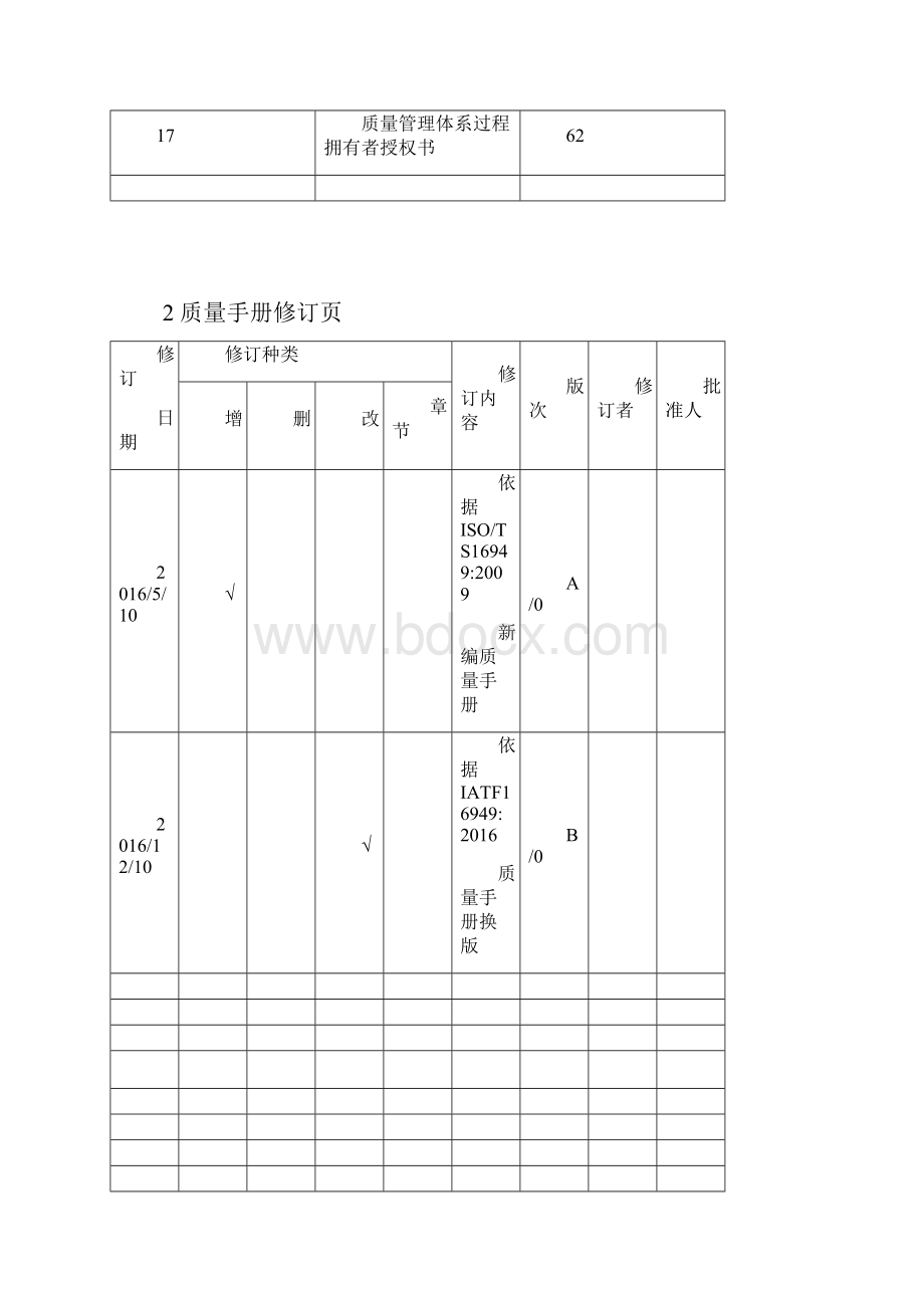 汽车塑料内饰件的制造IATF16949质量手册.docx_第2页