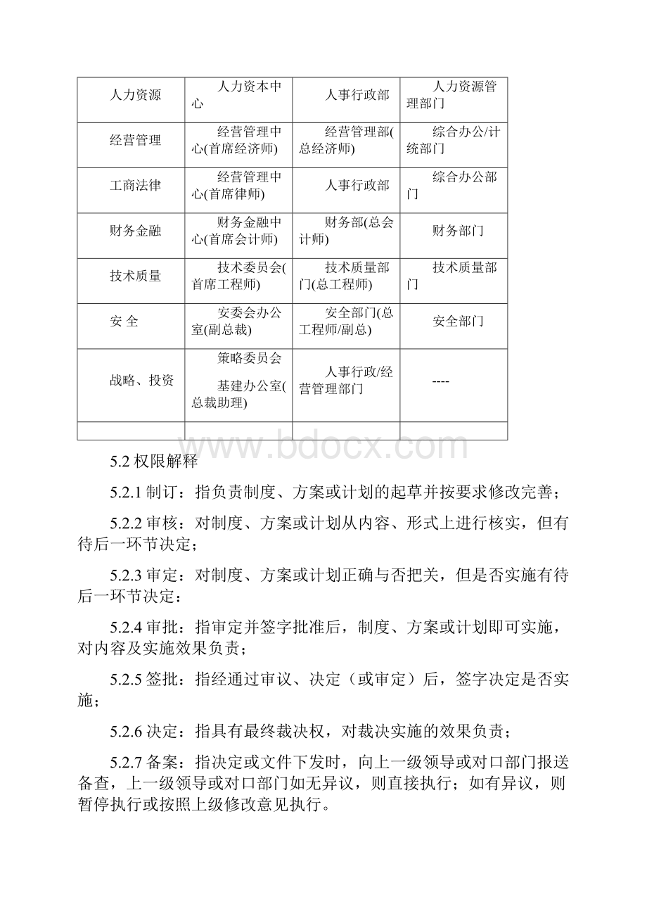 协信集团三大管理层主要权责划分办法19.docx_第3页