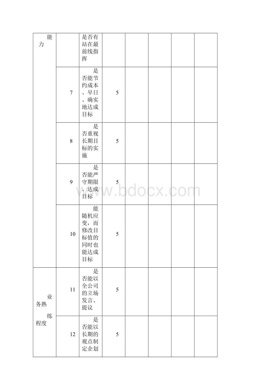 360度人员绩效考核表30页.docx_第2页