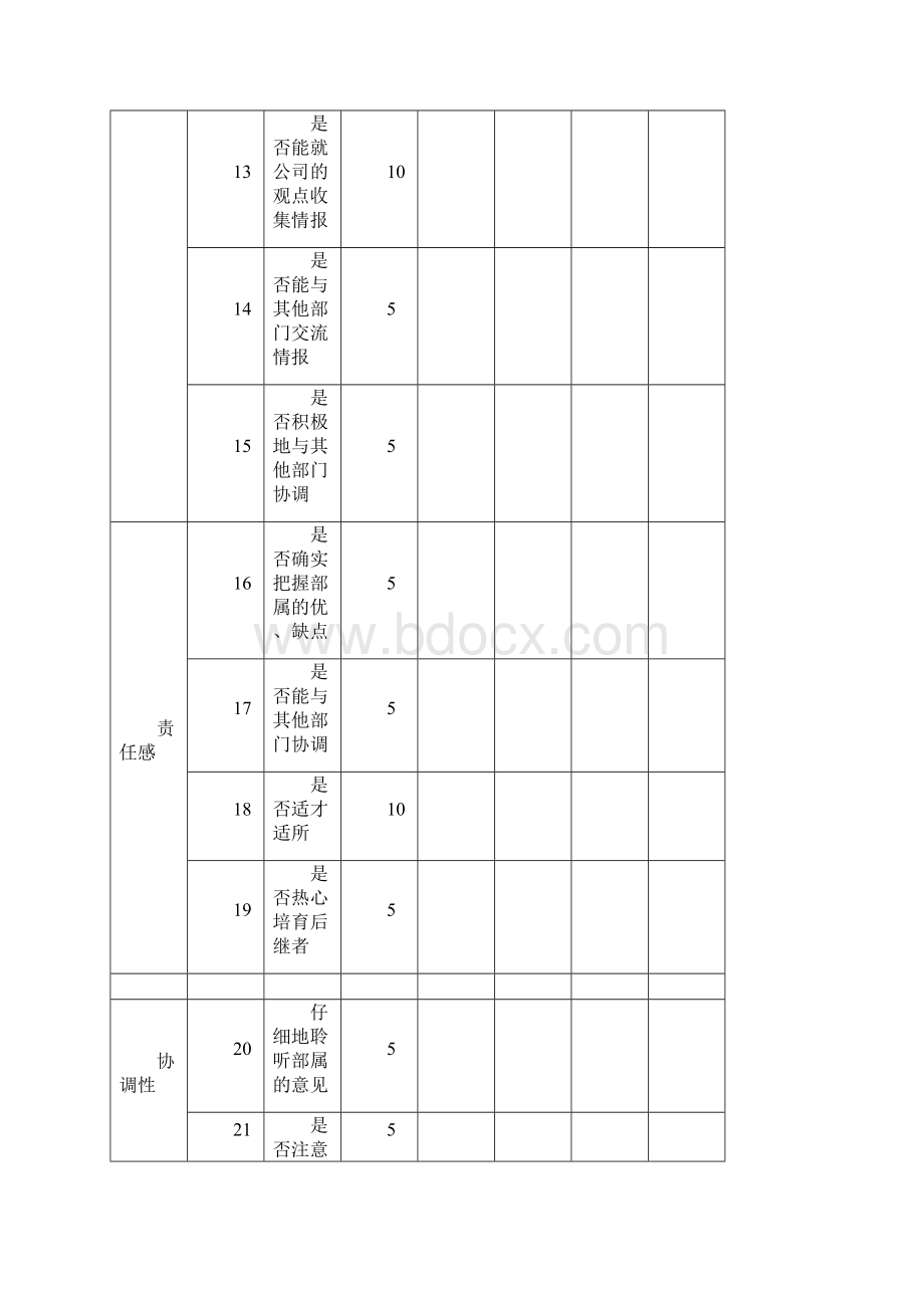 360度人员绩效考核表30页.docx_第3页