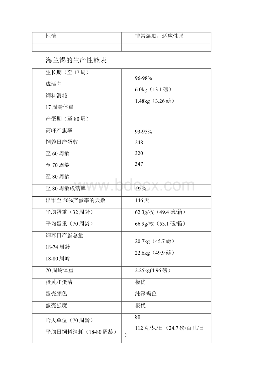 海兰褐饲养管理手册.docx_第2页