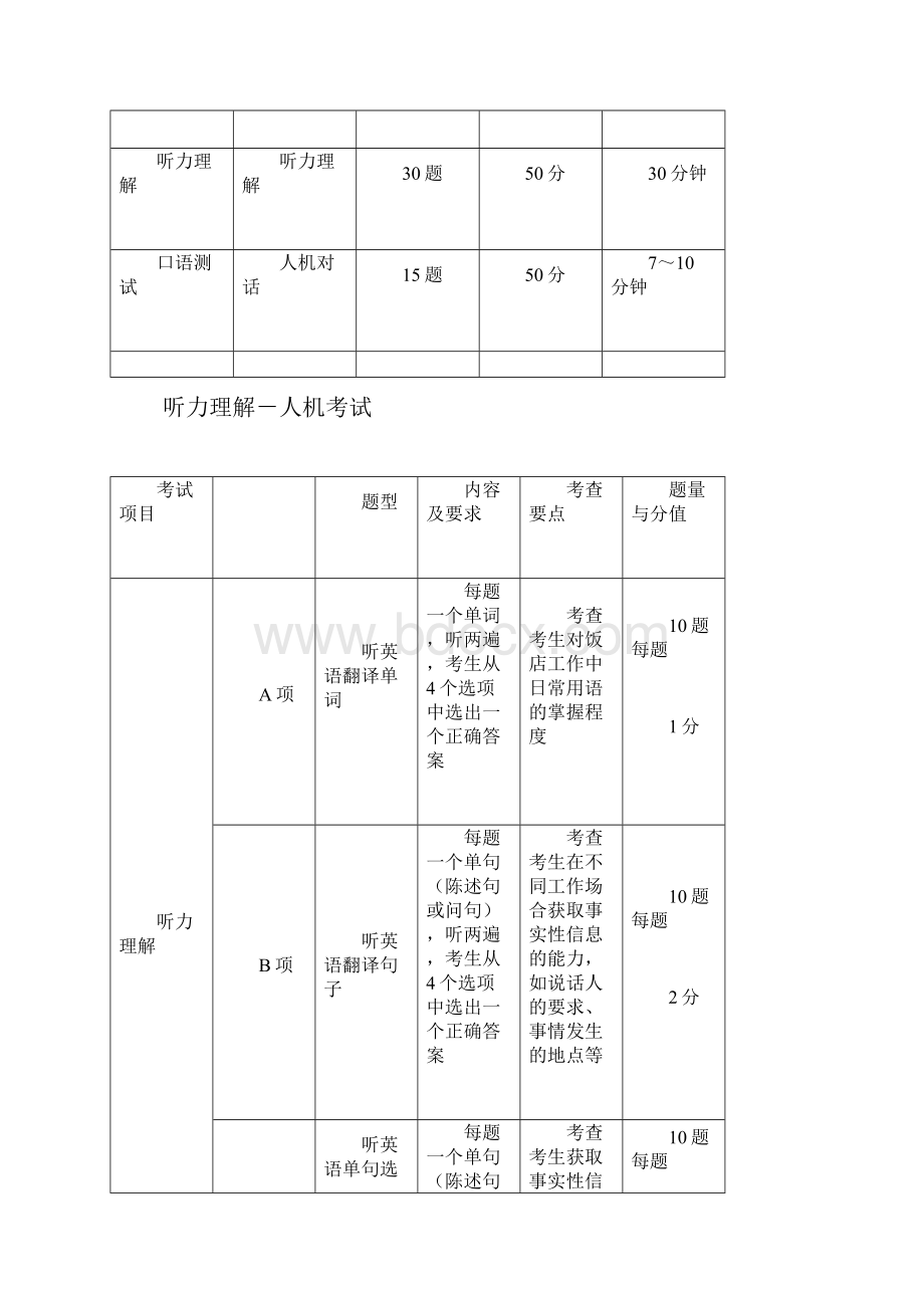 饭店英语考试05.docx_第2页