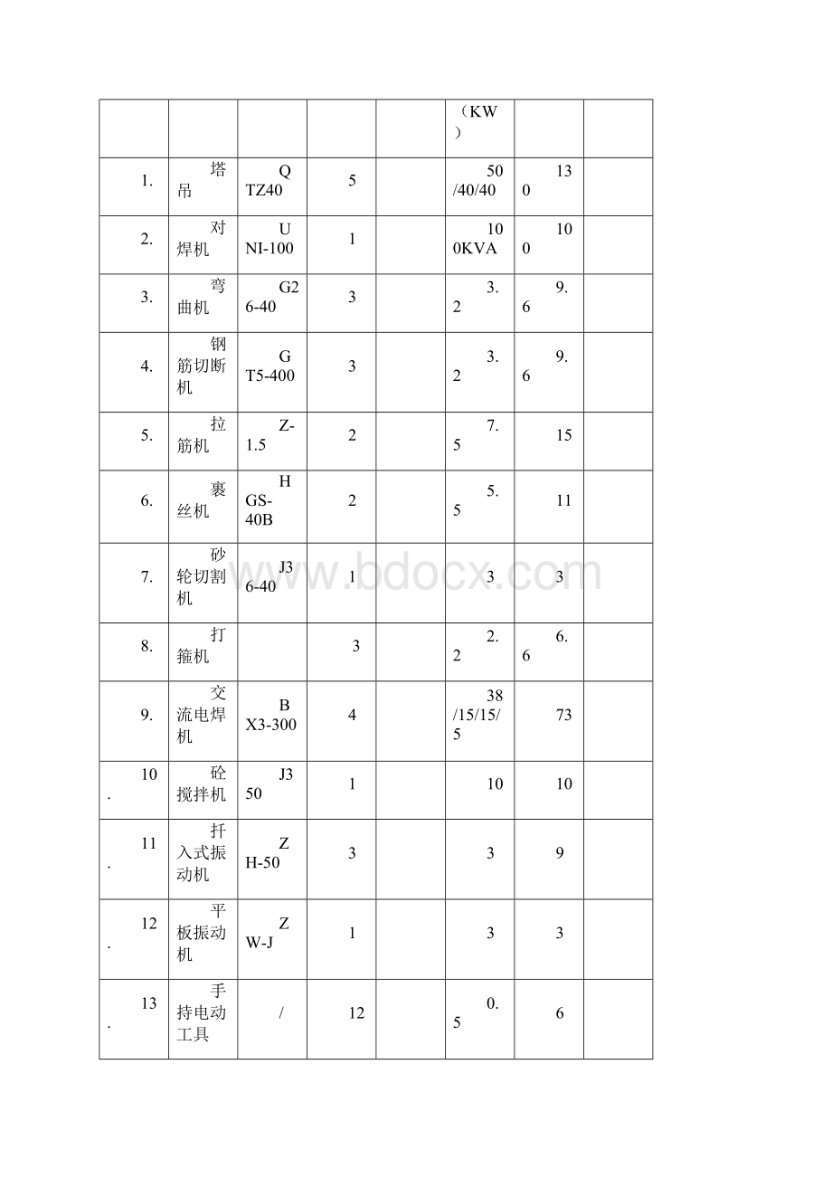 最新的施工现场临时水电施工方案.docx_第3页