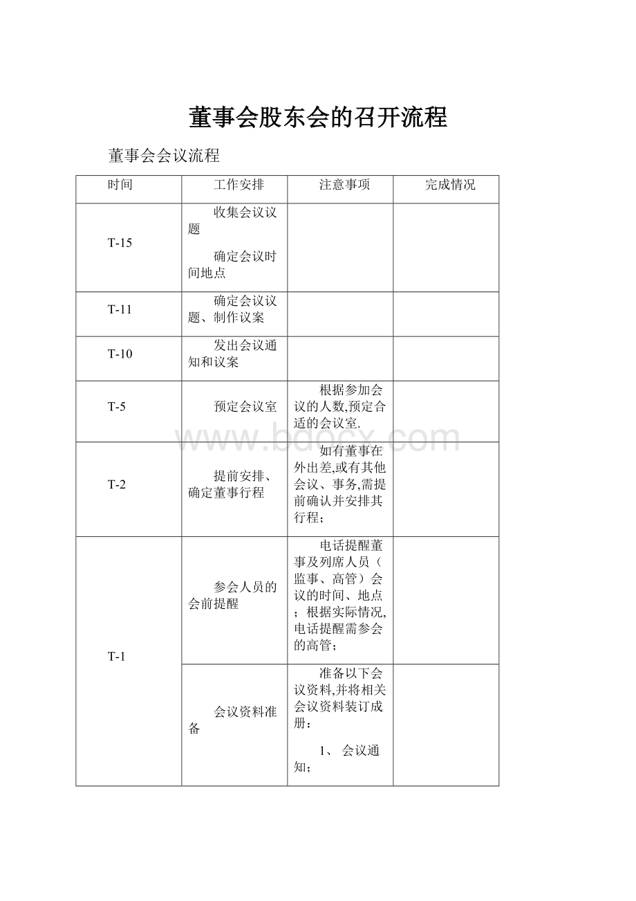 董事会股东会的召开流程.docx_第1页