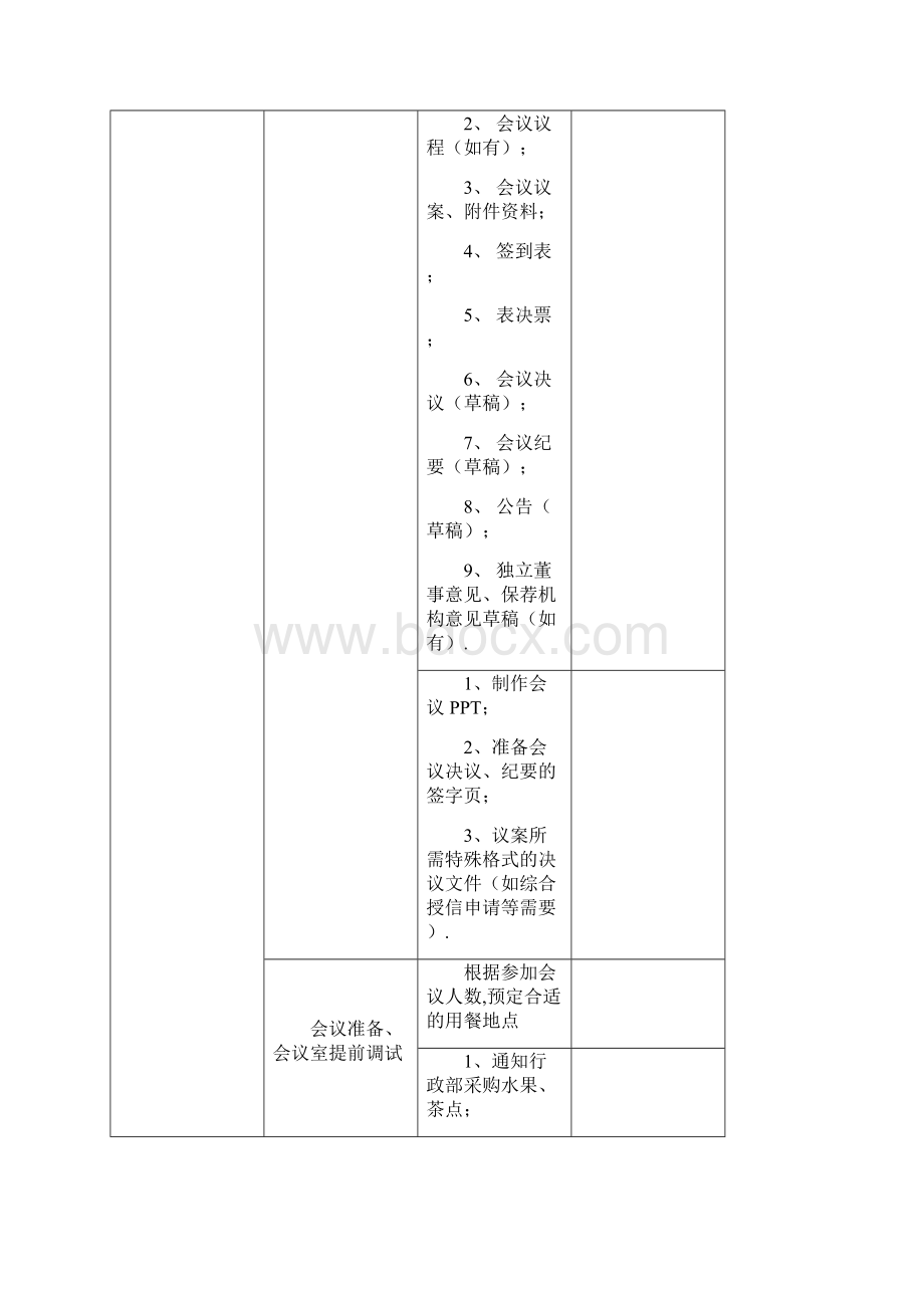 董事会股东会的召开流程.docx_第2页