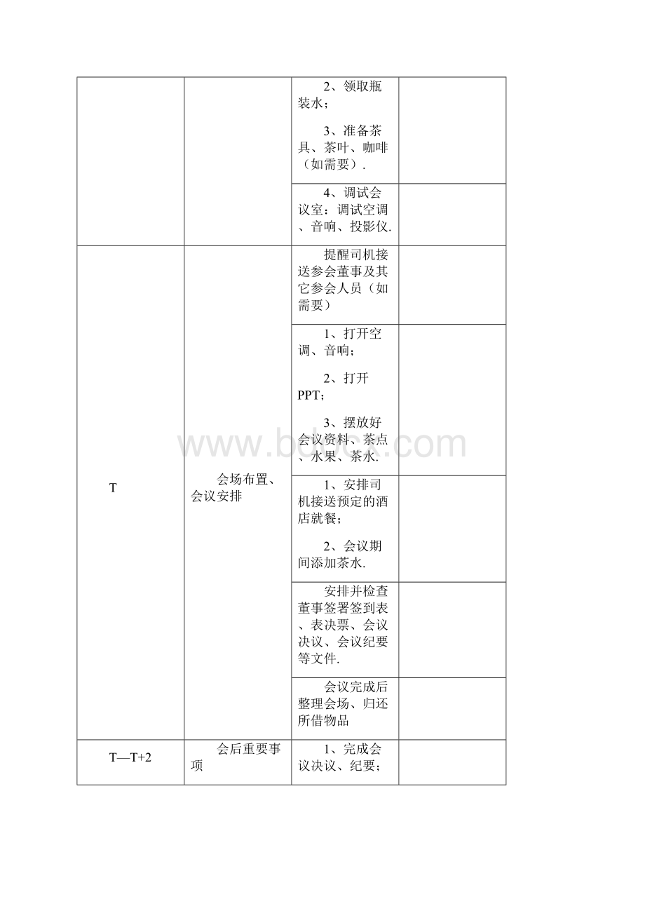 董事会股东会的召开流程.docx_第3页