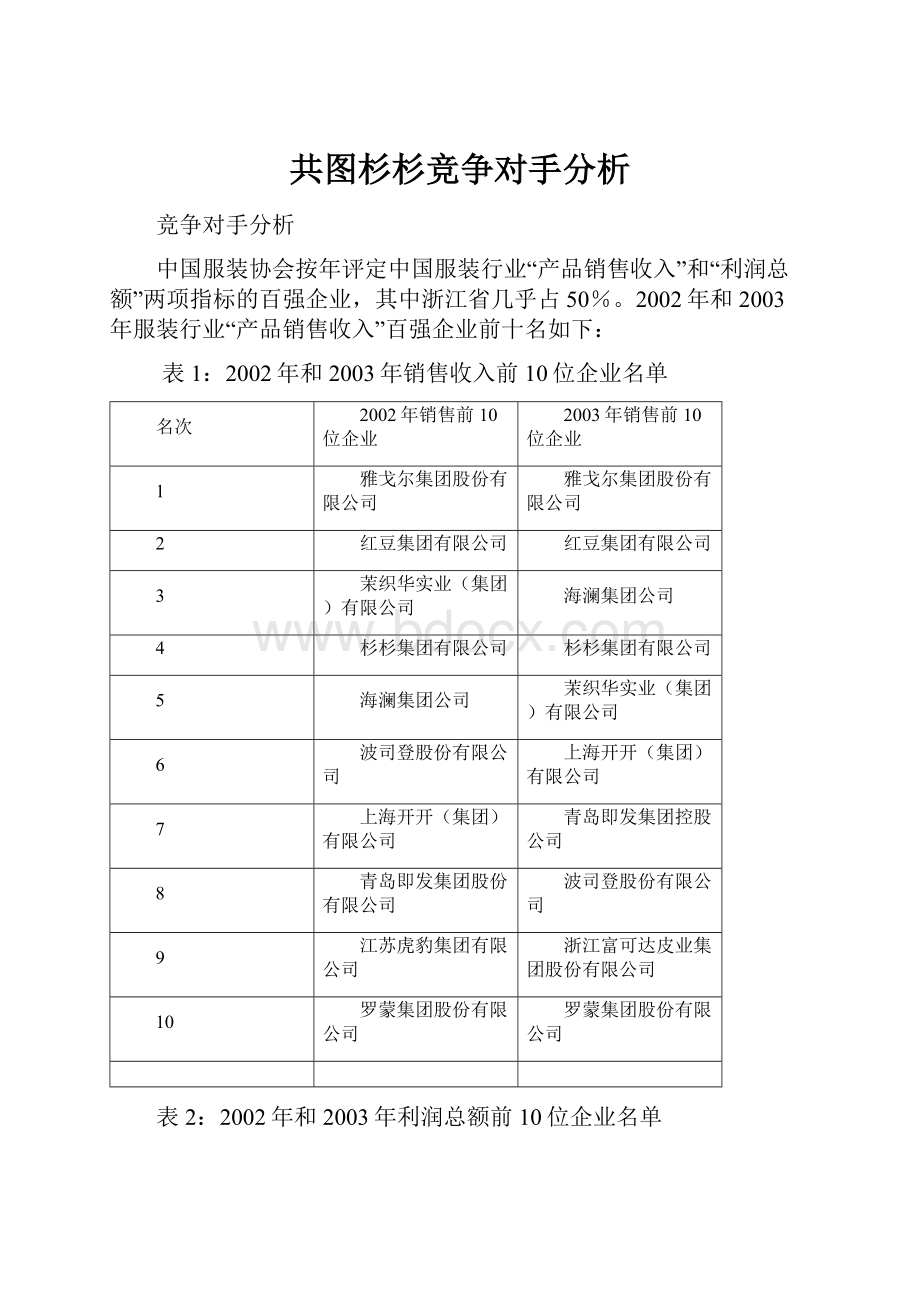 共图杉杉竞争对手分析.docx