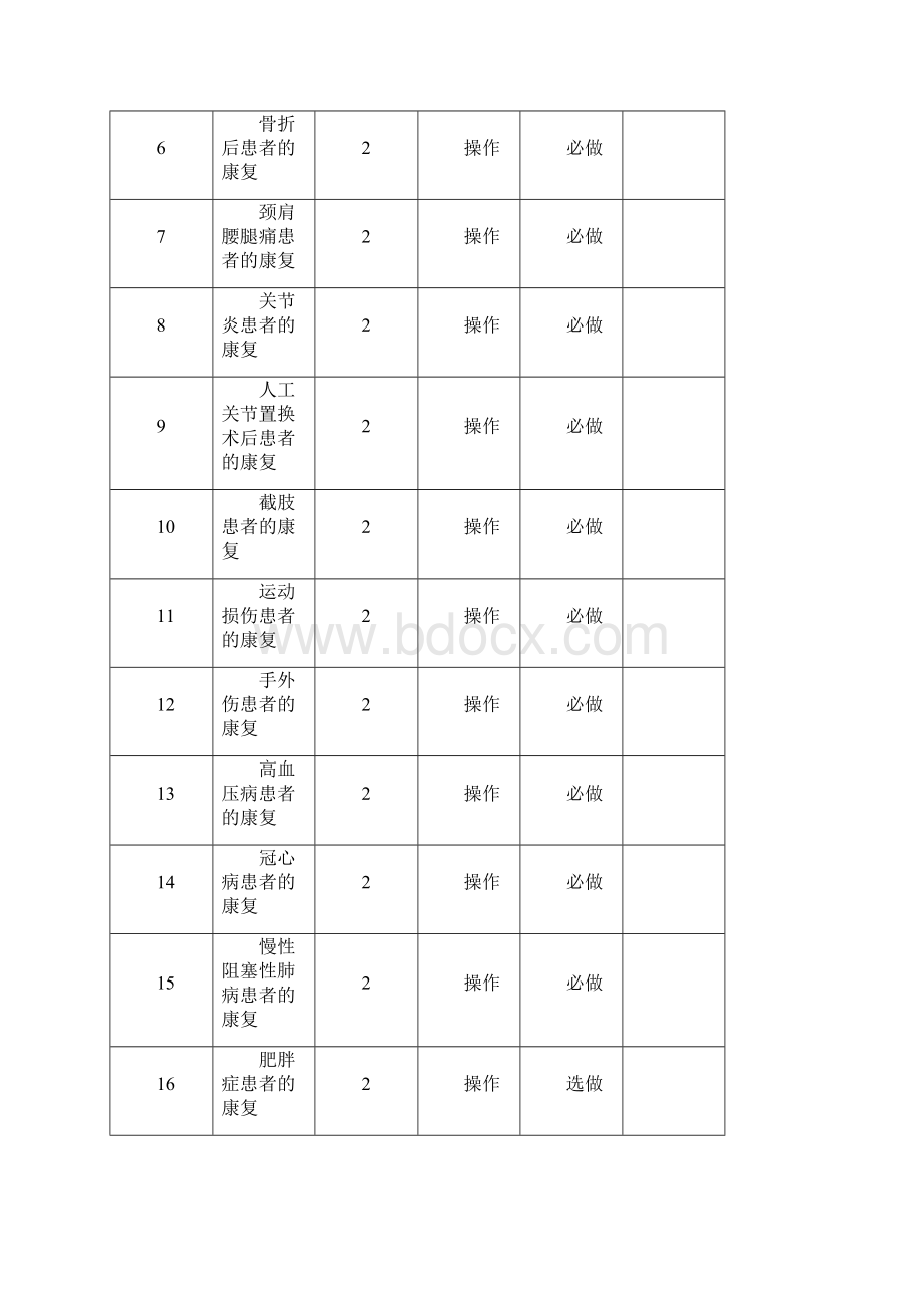 《疾病康复》实训指导总全+脑卒中康复.docx_第2页