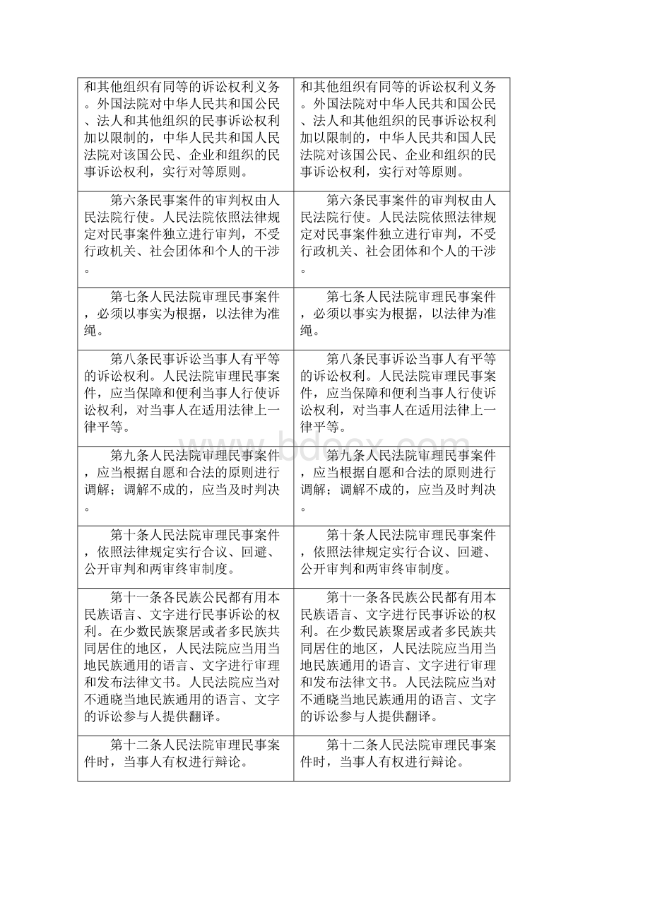 民事诉讼法修正案正式案对照表doc.docx_第2页