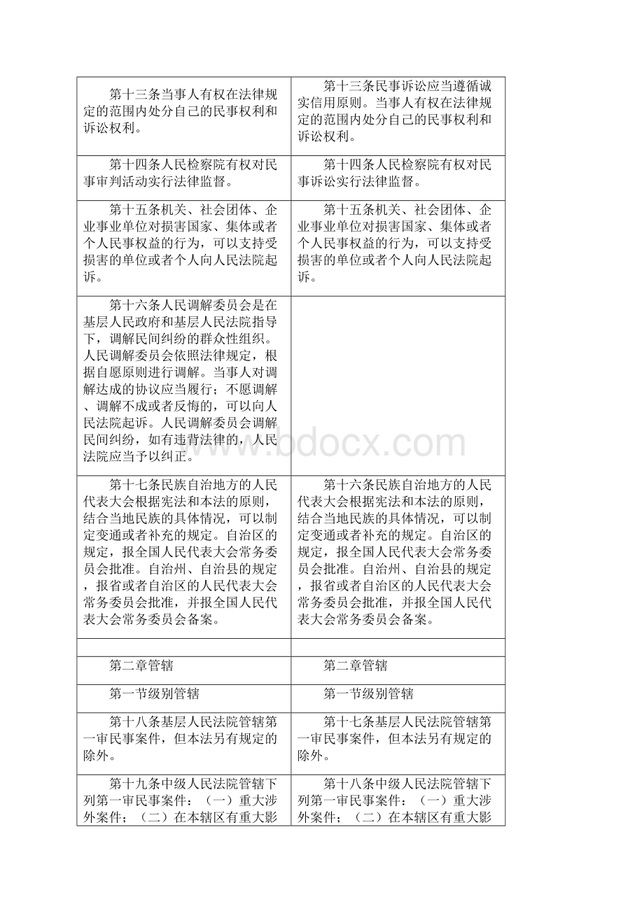 民事诉讼法修正案正式案对照表doc.docx_第3页