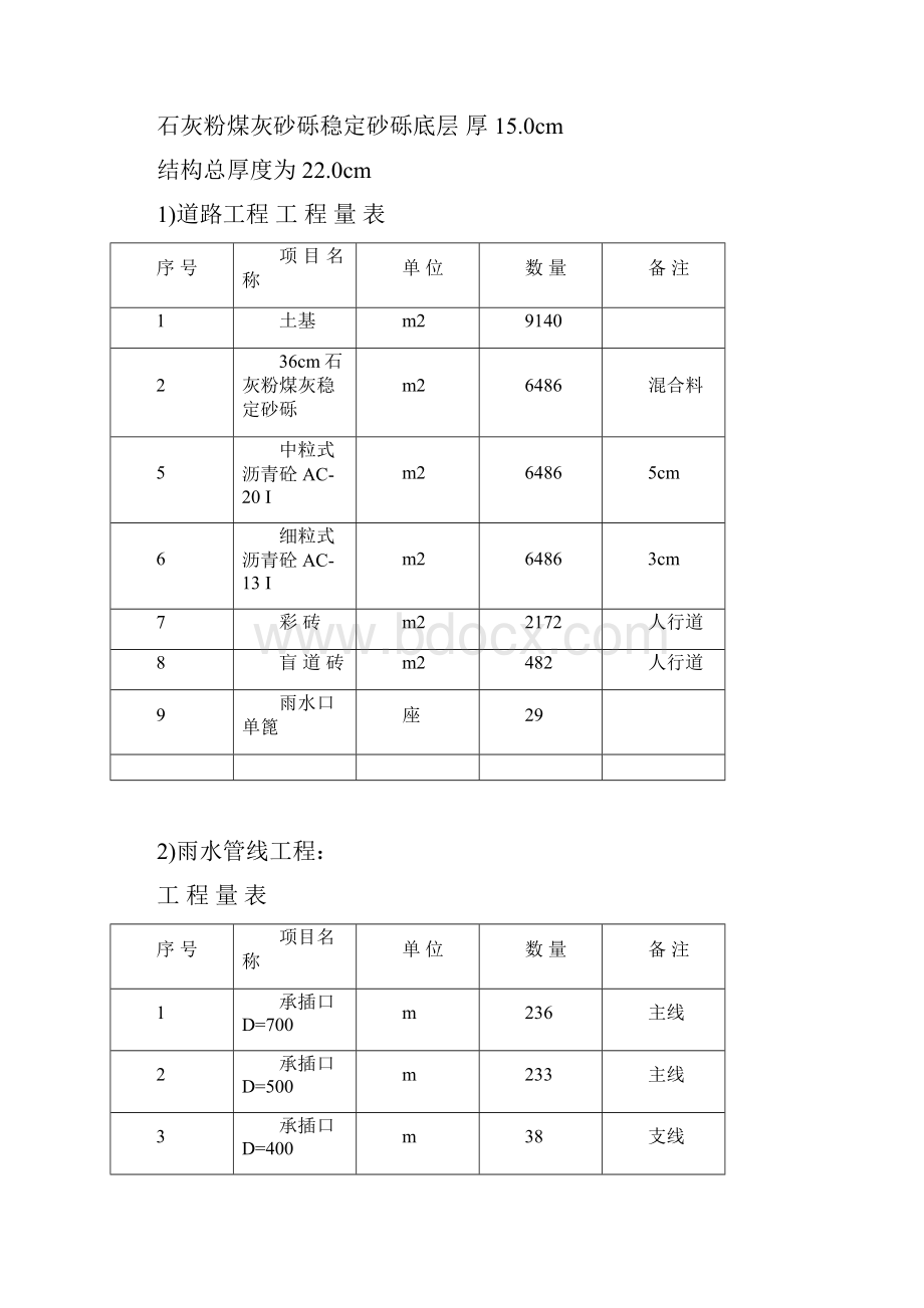 道路大修工程的监理规划.docx_第3页